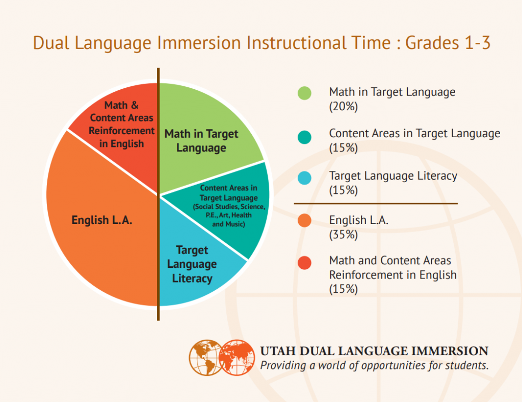 The Effect of two-way immersion programs on reading attitudes